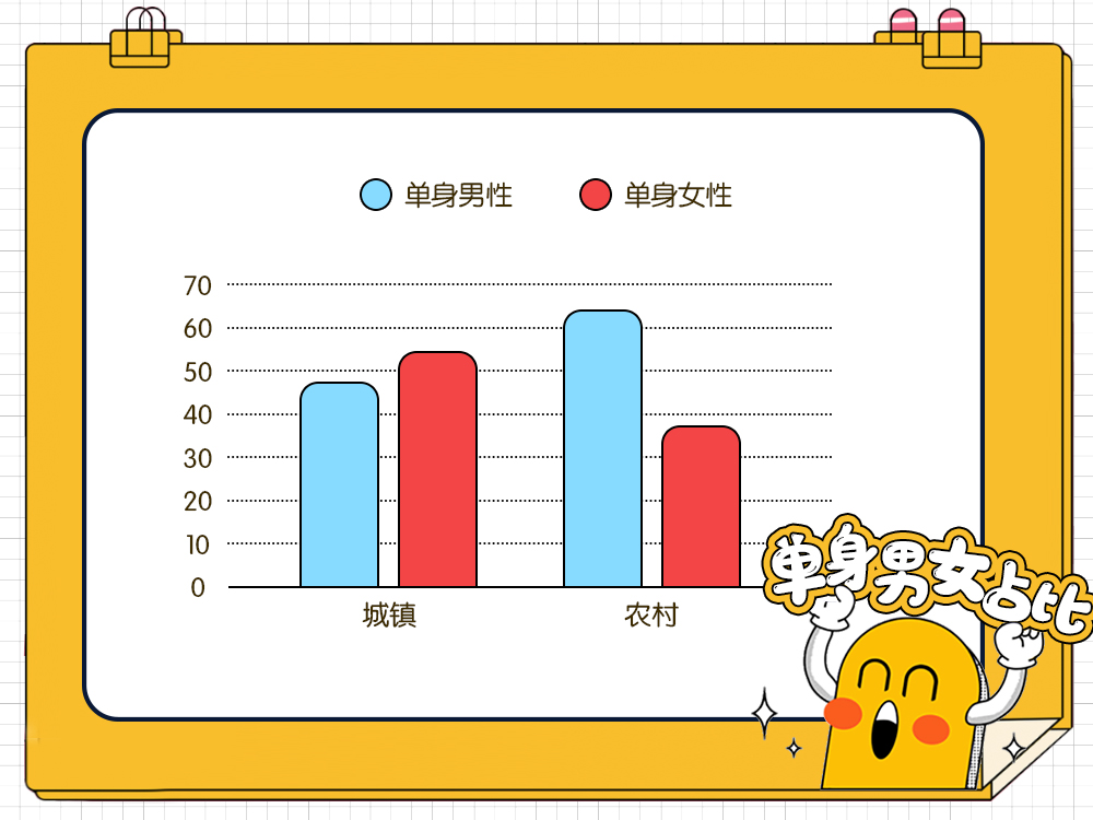 我主良缘520婚恋调查报告：单身人口超两亿，五大原因难脱单