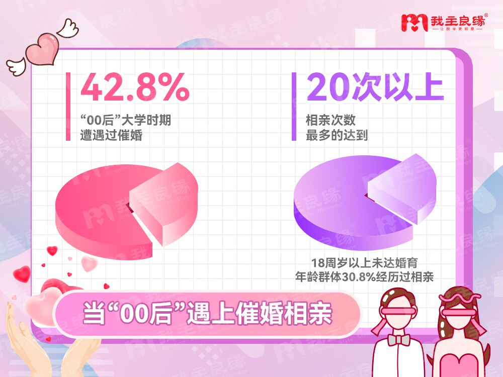 我主良缘2022年新年调查：大学将无90后，“00后”达婚育年龄